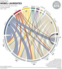 Another Bad Chart For You To Criticize Statistical