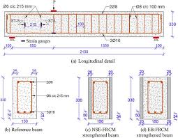 Pin On U Beams Standard Sizes