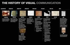 I M Sure Everyone Has Some Knowledge Of The History Of Writing It Started Way Back With Cave Paintings So Why Shouldn T P Visual Communication Visual History