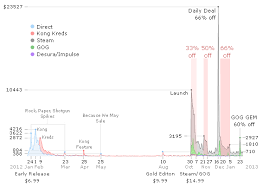 Gamasutra Defenders Quest By The Numbers Part 2