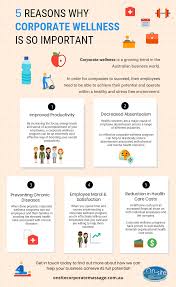 A Healthy Business Model 5 Reasons Why Corporate Wellness Is So Important Corporate Wellness Corporate Wellness Programs Wellness