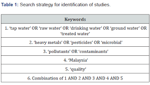 Water treatment technology and sungai dua water treatment plant (sdwtp) is located at seberang perai and. Drinking Water Quality In Malaysia A Review On Its Current Status