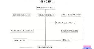 Bagan struktur organisasi osis smp doc. Bagan Struktur Organisasi Osis Smp Doc Blog Spots