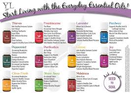 Image Result For Young Living Essential Oil Uses Chart