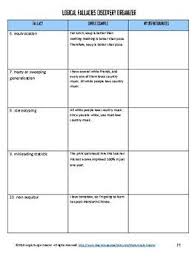 Image Result For Graphic Organizer Logical Fallacy Logical Fallacies Graphic Organizers Logic
