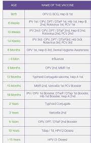 Why do babies need vaccination? What Is The Baby Vaccination Chart In India Quora