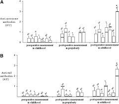 The testis is surrounded by three protective layers which are known as tunicae. Effect Of Testis Nondescent Or Orchidopexy On Antisperm Antibodies And Testis Histology In Rats Fertility And Sterility