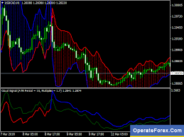 Ichimoku kinko hyo technical indicator is predefined to characterize the market trend, support and resistance levels, and to generate signals of. Best Free Forex Mt5 Mt4 Indicators Trading Systems Strategies Trend Trading Forex Indicators Forex Trading Basics