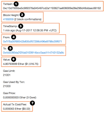 Learn vocabulary, terms and more with flashcards, games and other study tools. How To Verify Transactions On The Blockchain Andryo Com