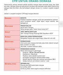Jalanan penuh dengan lalu lalang kendaraan, bergerak tak pernah berhenti. Belajar Cpr Untuk Kegunaan Bahagian Operasi Negeri Kedah Facebook