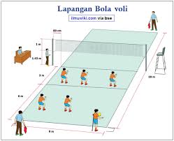 Gambar lapangan bola voli dan ukurannya. Ukuran Lapangan Bola Voli Net Dan Berat Bola Voli Lengkap