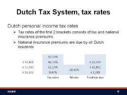 Important details of basic exemption calculation. 20 March 2017 Dutch Personal Income Tax System