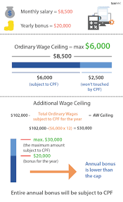 Cpf Contribution Cap Hrmlabs