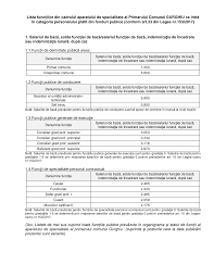 De regula, se utilizeaza 2 sau 3 grade si, respectiv, 2 sau 3 trepte profesionale. Https Www Comunagurghiu Ro Download Z6pjlpzvzsmzetghqvomaxiqfg9woajbwipkbrge Pdf