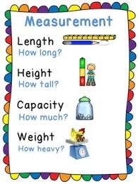 Measurement Lessons Tes Teach