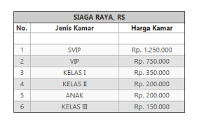 Maybe you would like to learn more about one of these? Tarif Rawat Inap Rumah Sakit Di Kawasan Jakarta Selatan Biaya Dan Tarif
