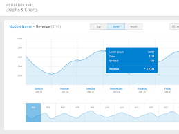 Cms Graphs Charts By Joel Laughlin On Dribbble