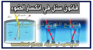 قانون سنل في الانكسار الضوئي