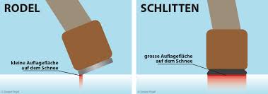 Browsen sie einfach durch die verschiedenen schlittenmodelle und sortieren sie sich die schlitten anhand von kaufkriterien wie marke, schlittentyp, material, schnelligkeit, eignung und vielen mehr. Schlitten Oder Rodel Was Soll Ich Wahlen