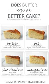 If you're going looks, shortening won, hands down. Fat Chance Is Butter Really Better The Cake Blog