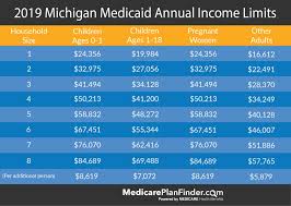 michigan medicaid beginners guide medicare plan finder