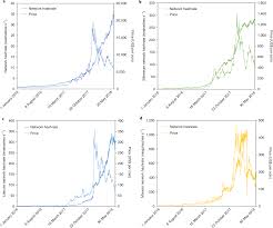 In scenario 2, let's keep all of the above factors in scenario 1 the same besides location/electric cost. Quantification Of Energy And Carbon Costs For Mining Cryptocurrencies Nature Sustainability