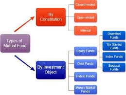 Start Sip To Invest In Best Mutual Fund Plans In 2024