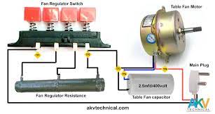 There are several types of regulators. 3 Speed Table Fan Connection à¤•à¤°à¤¨ à¤¸ à¤–
