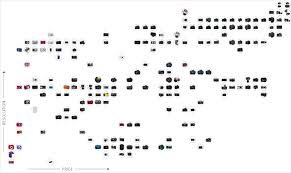 This Comparison Chart Organizes Cameras By Price And Resolution