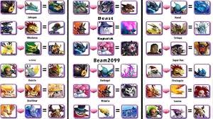 How To Breed All Legendary In Monster Legends - 2021-2023 - Youtube