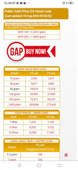 Below you will find the latest exchange rates for exchanging tunisian dinar (tnd) to malaysian ringgit (myr) , a table containing most common. Cuba Bandingkan Harga Emas Anda Rasa Simpanan Alternatif Facebook