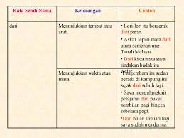 Jurnal kajian kata sendi nama. Kata Sendi Nama Joy Fun Learn å¿«ä¹å­¦ Facebook