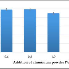 Hwa heng lee sdn bhd. Pdf Effect Of Aluminium Powder On Kaolin Based Geopolymer Characteristic And Removal Of Cu2