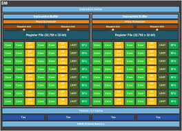 Nvidias Pascal Gp100 Gpu Massive Bandwidth Enormous