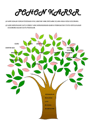 Banner konseling pohon karir smk mak paramitra: Pohon Karir