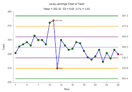 quality control quality assurance qa qc in medical