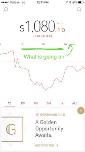 my robinhood charts are stuck on a weird setting can you