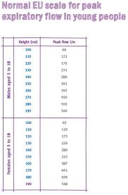 Clinical Resources Asthma You