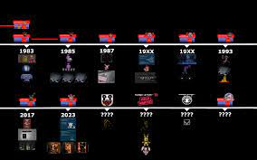 If you're a fan of scary games you must check this game out! Updated Fnaf Timeline Fandom
