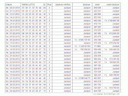 Easily integrate swiss lotto lottery results into your website and application with our reliable lottery apis. Zahlenarchiv Swiss Lotto Und Joker