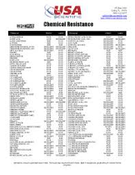 Chemical Resistance Of Latex And Nitrile Gloves