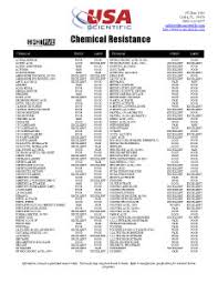 Chemical Glove Chart Images Gloves And Descriptions