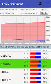 Forex Sentiment Market