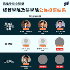 紀律委員會選舉：經管學院及醫學院公佈投票結果【學苑新聞】紀律委員會選舉於今日（ 4 月9  日）結束，各學院須選出三名學生代表，其中至少包括一名本科生和一名研究生。只有經濟及工商管理學院和醫學院須舉行投票，其餘學院候選人皆自動當選。兩學院於今晚約