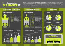 It's a world class experience for all football . Square Enix S Championship Manager 2017 Dribbles Onto The App Store This Month Toucharcade