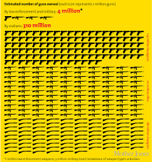 We did not find results for: 10 Pro Gun Myths Shot Down Mother Jones