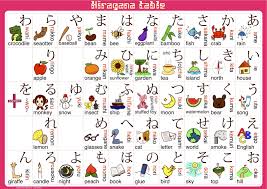 Hiragana Table Hiragana Japanese Language Learning