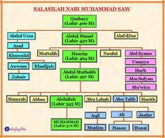 We did not find results for: Nabi Muhammad Saw
