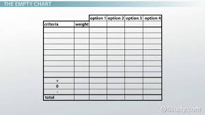 Pugh Chart Definition Example