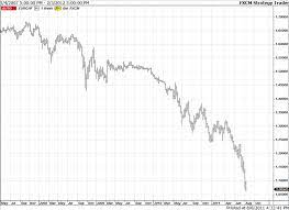Convert swiss franc to euro with real time currency calculator. End Of Eur Chf Peg Snbchf Com